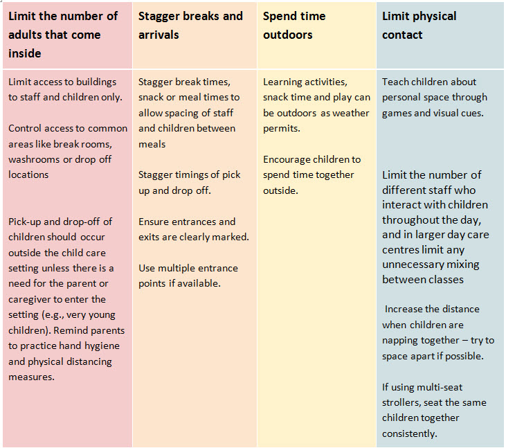 Handbook of common poisonings in children